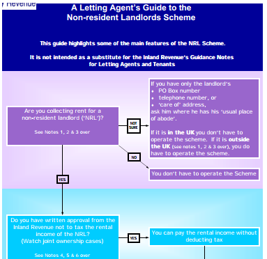 non-resident-landlord-scheme-guide