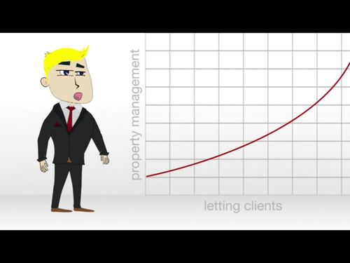 letting agents revenue