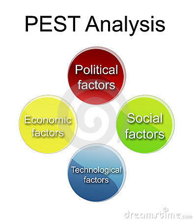 lettings-management-industry-PEST-ANALYSIS